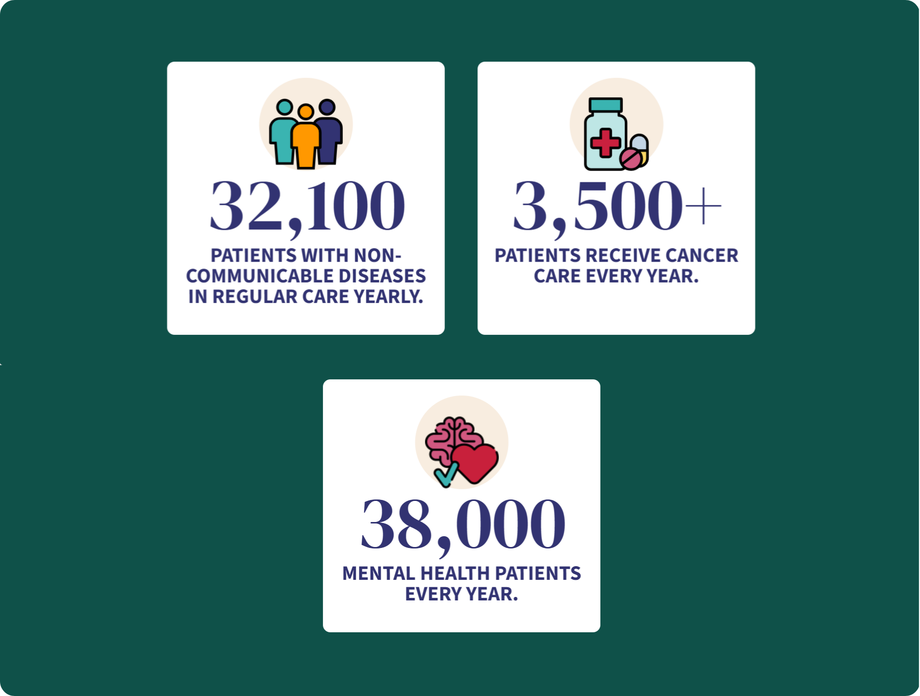 Infographic of cancer care system
