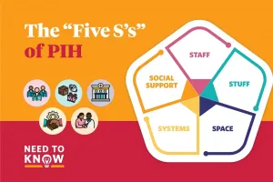 The five S's of PIH diagram