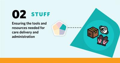 2. Stuff