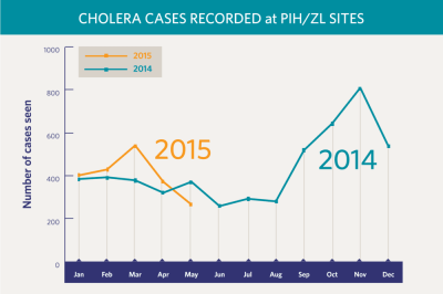 Cholera Map