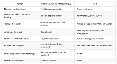 A list of factors impacting care sites.