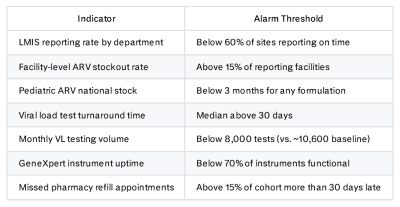 Monthly indicator list