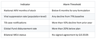 Quarterly indicator list