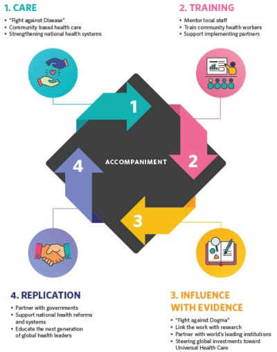 Theory of change